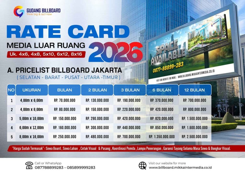 Gudang Billboard – Titik Iklan Terlengkap